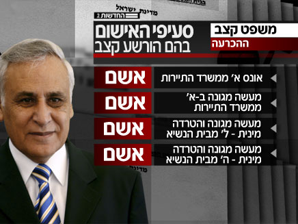 Moshe Katsav, former Israeli president, in jail for sex offences