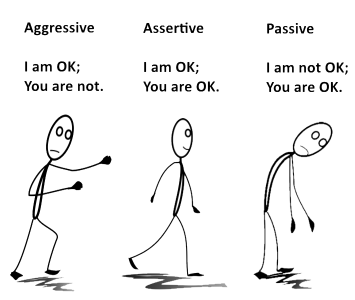 Nationalism and Assertiveness