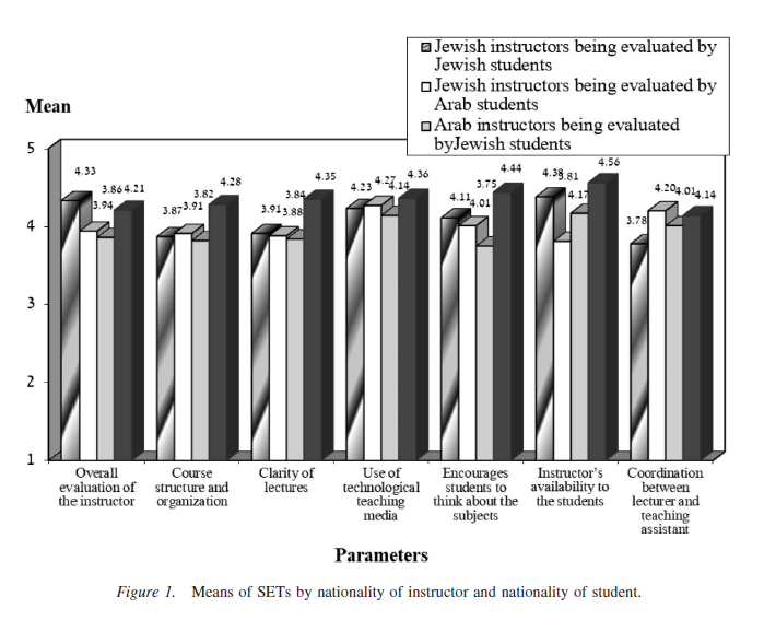 Emad Gith, from his academic article