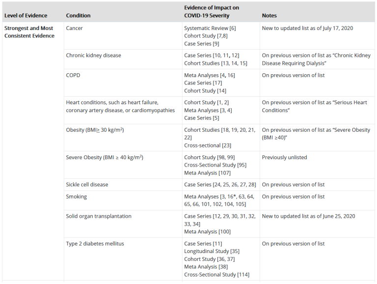 Coronavirus War in Israel: What is a regular citizen to do? Lockdown and Risk Factors