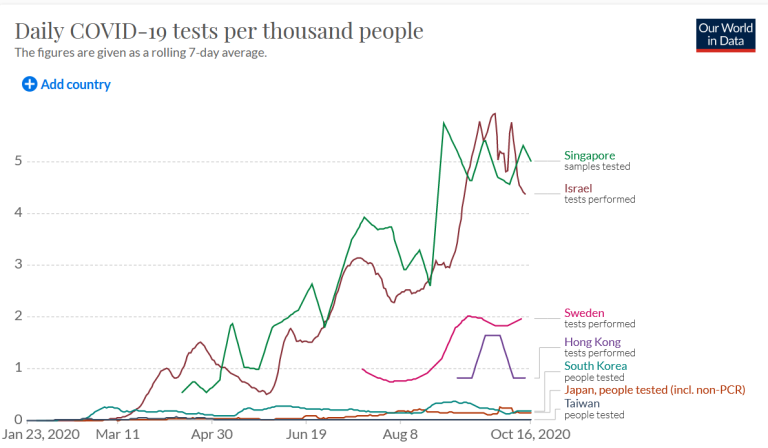 Who’s Jealous of South Korea, Sweden or Japan?