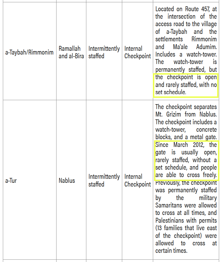 checkpoints at Ramallah and Nablus