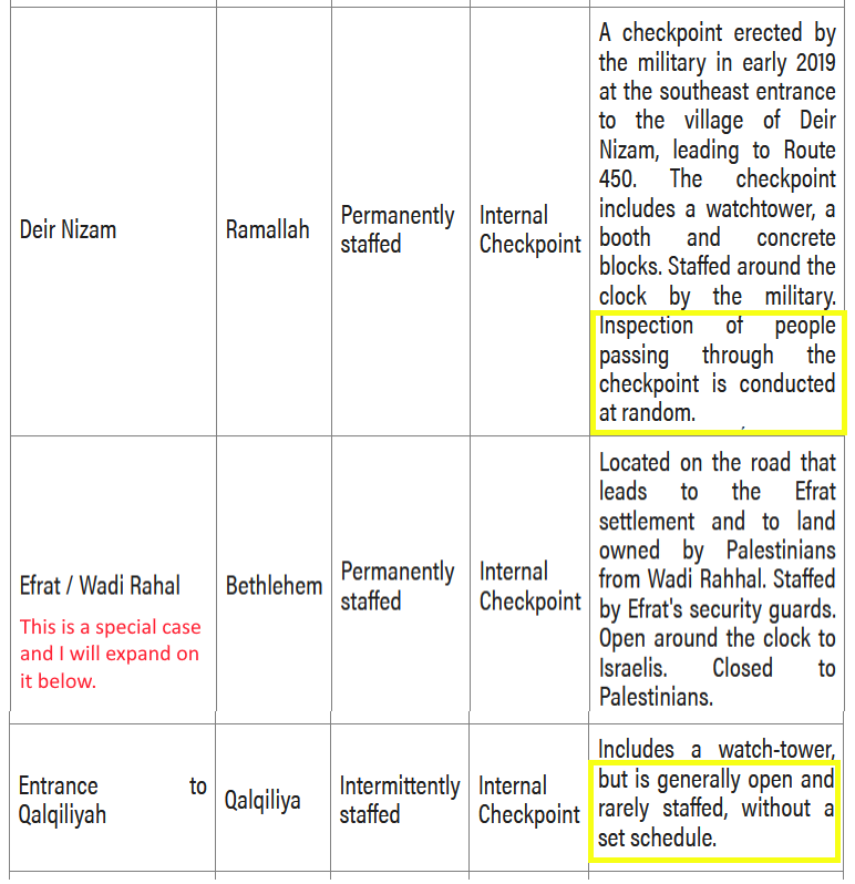 Checkpoints at Ramallah, Bethlehem and Qalqiliya