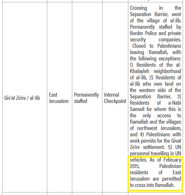 E. Jerusalem checkpoint