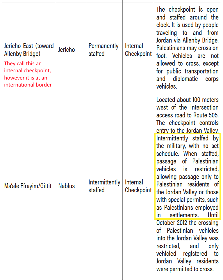 checkpoints at Jericho and Nablus