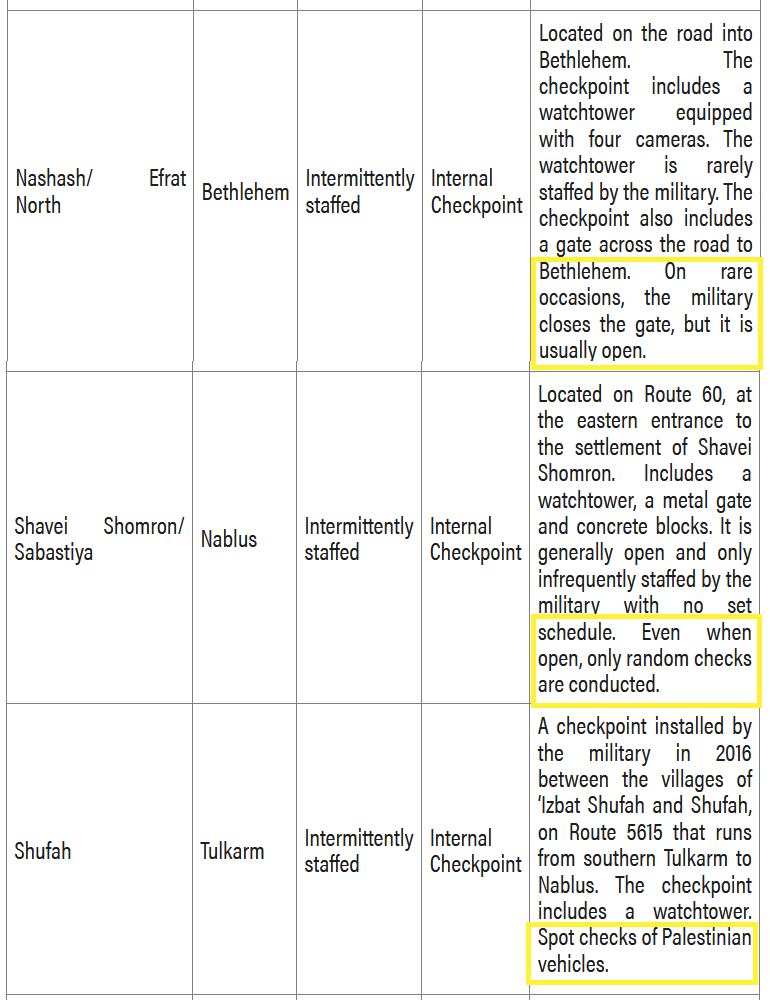 checkpoints at Bethlehem, Nablus, Tulkarem