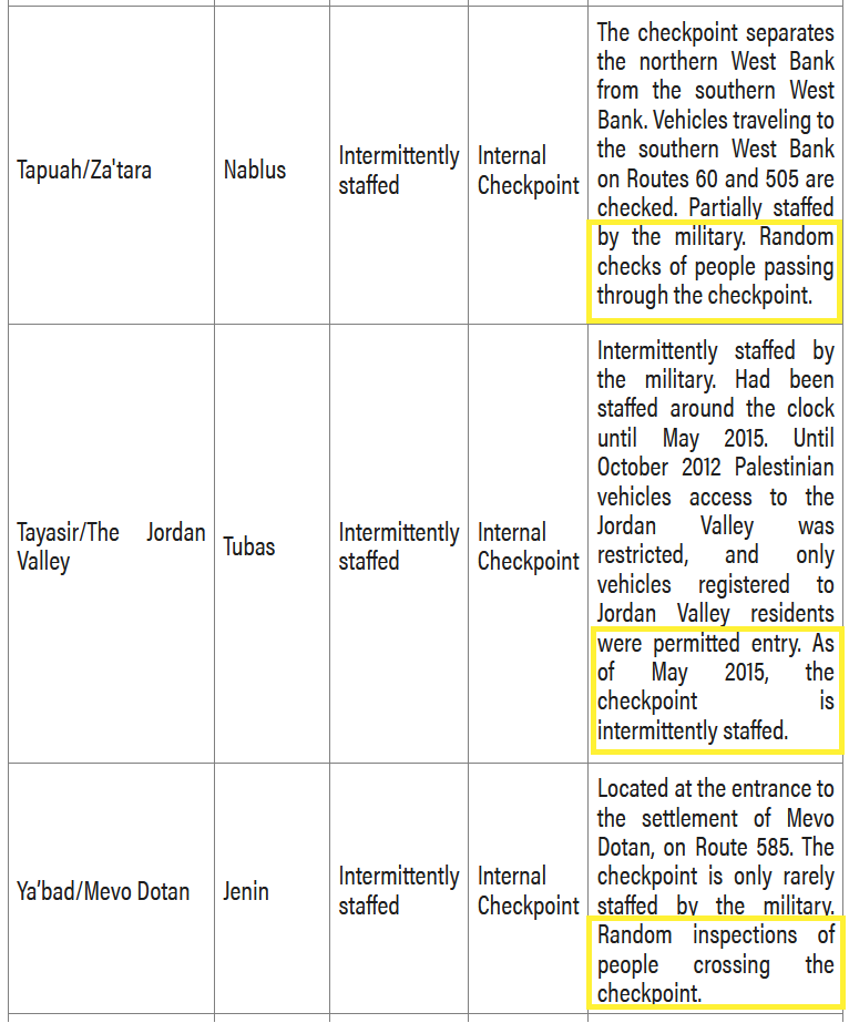 Nablus, Tubas, Jenin checkpoints