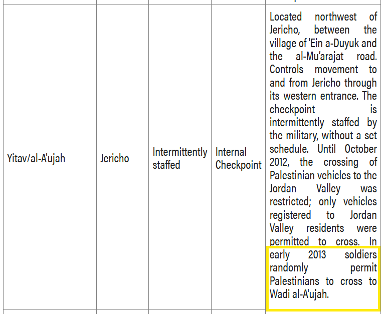 checkpoint at Jericho