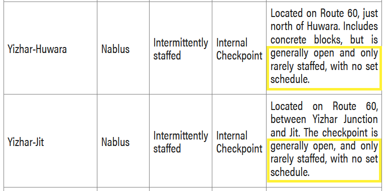 two Nablus checkpoints