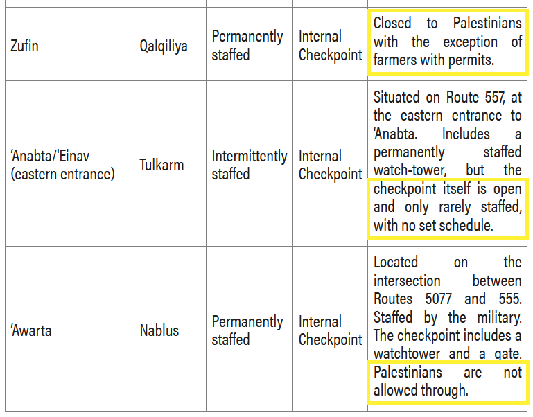 Qualqiliya, Tulkarem, Nablus checkpoints