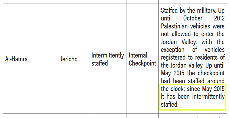checkpost near Jericho