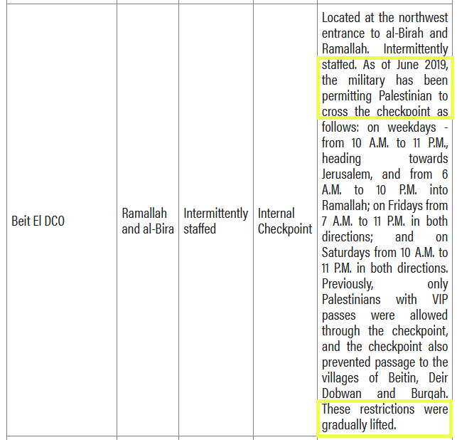 checkpost at Ramallah