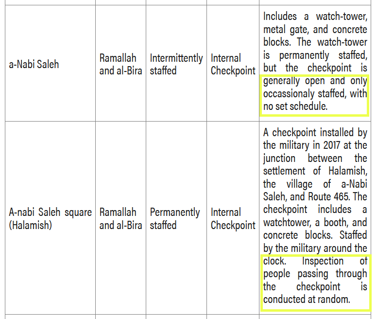 two checkpoints near Ramallah